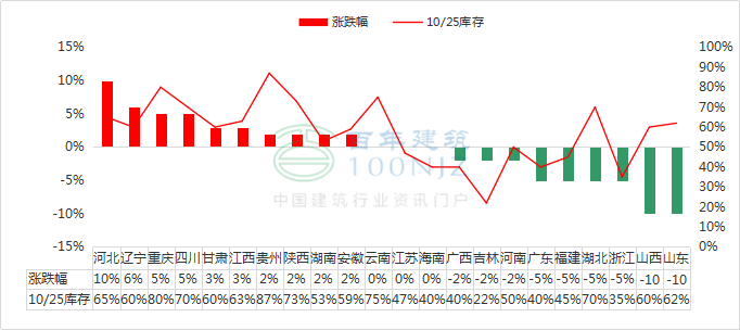 水泥价格走势图与探索自然美景之旅的双重邀请