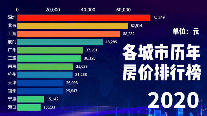 全国最新房价及深度分析