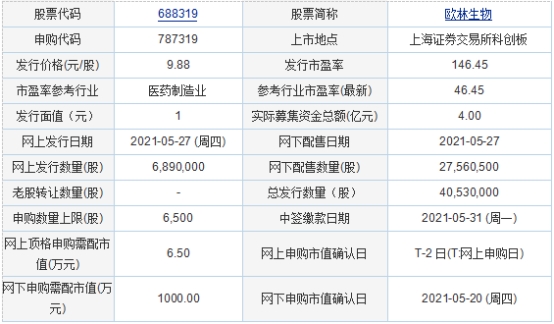 大连油价最新动态，科技重塑能源世界，智能感知未来油价之旅