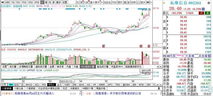 超讯通信股票最新动态及分析步骤指南