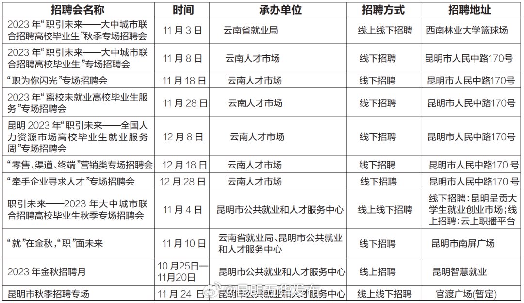 昆明贤士榜最新招聘网探秘与解读
