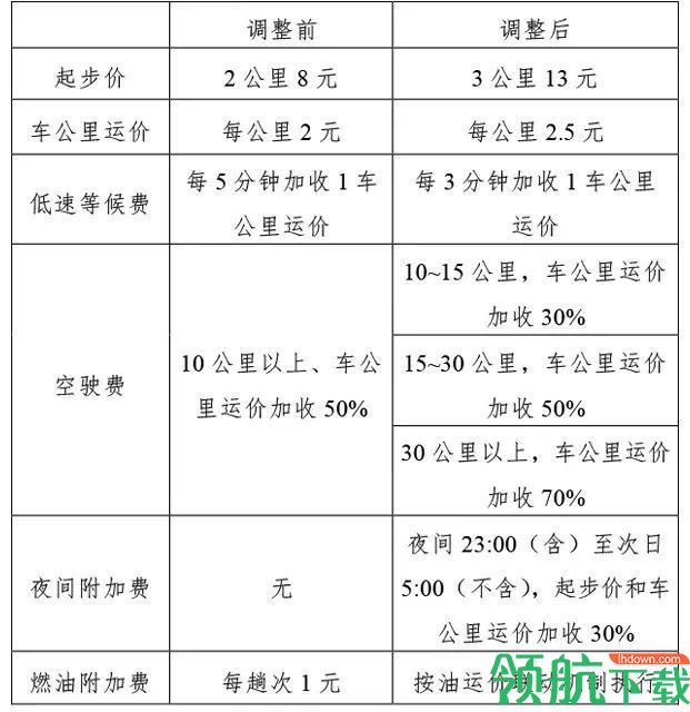 天津出租车最新价格解读，透明出行，让你一清二楚！