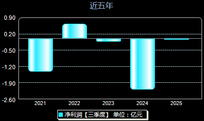 天房发展股票最新动态，自然美景的探索之旅启程。