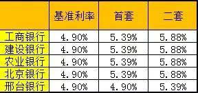 央行最新基准利率详解，观点阐述与分析
