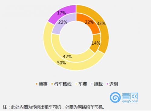 网约车惊魂，司机乘客口角引发高速弃客事件