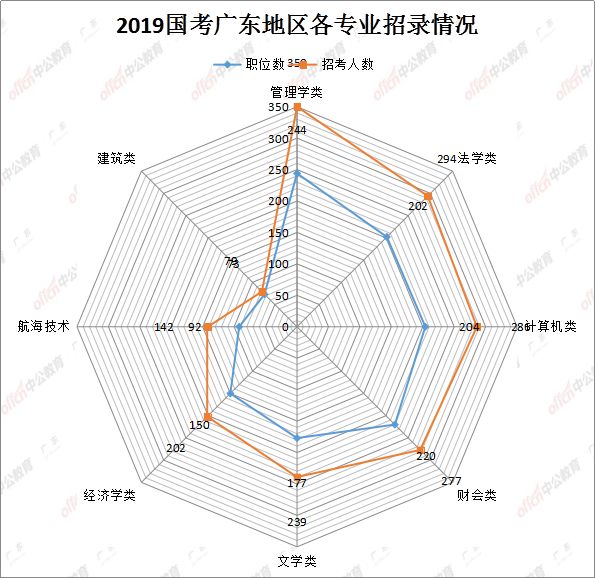 国考热门岗位竞争态势揭秘，一岗位竞争比例高达16702比1聚焦分析