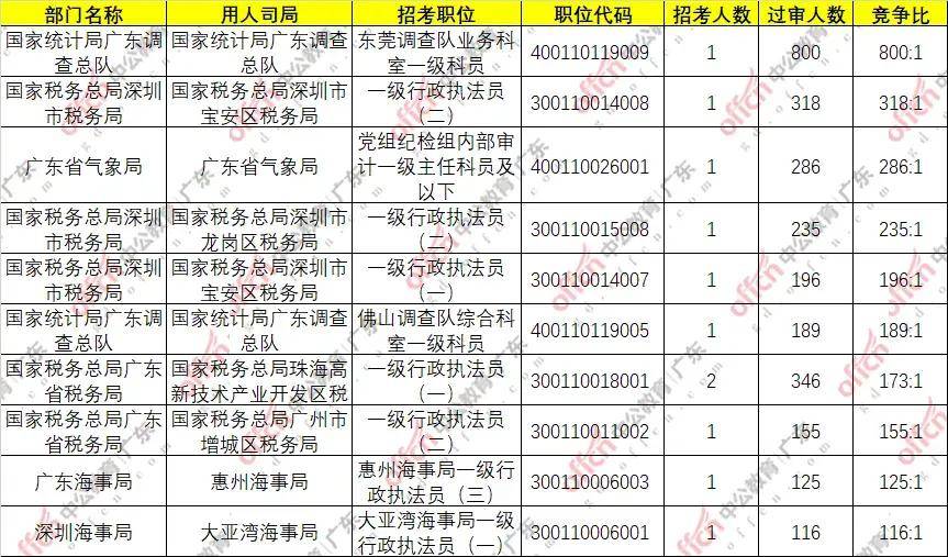 国考热门岗位揭秘，万里挑一的竞争背后的独特故事与小巷特色小店探索