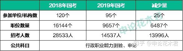 国考岗位竞争激烈，16702比1的挑战与选拔焦点