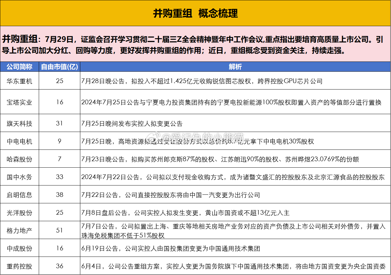 并购重组概念火热，多家公司积极回应，行业变革下的准备与挑战
