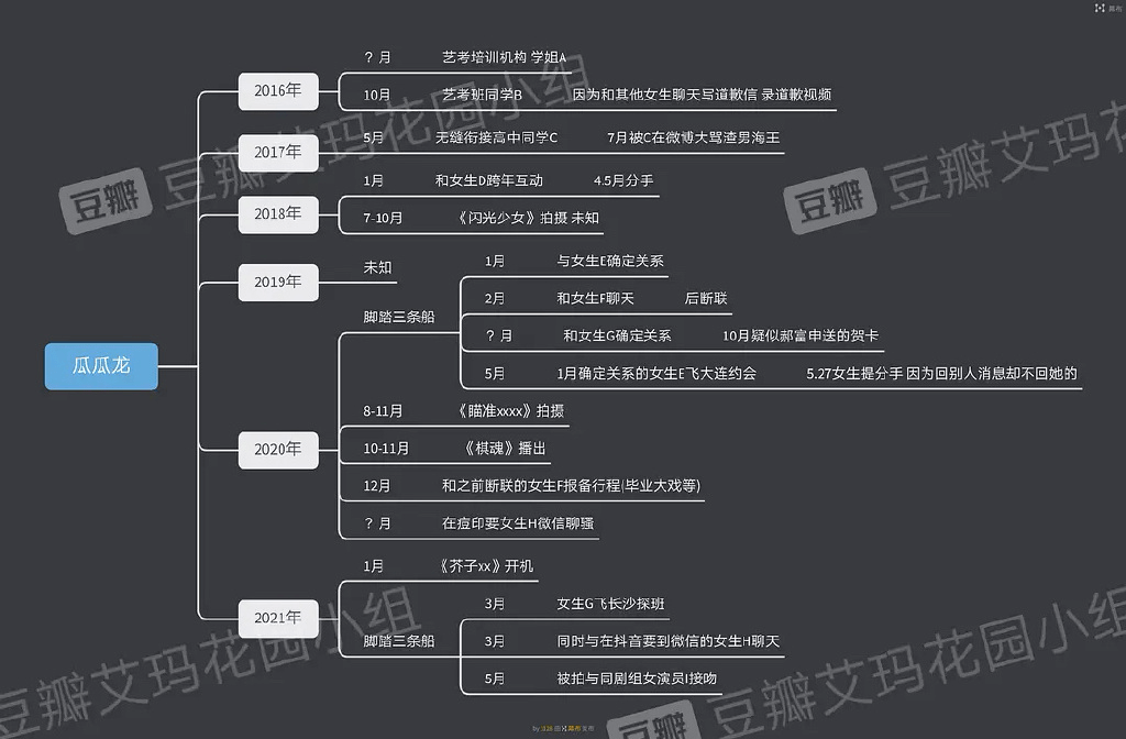 人民网评，科技新品重塑网红生态圈——网红频频塌房现象探讨