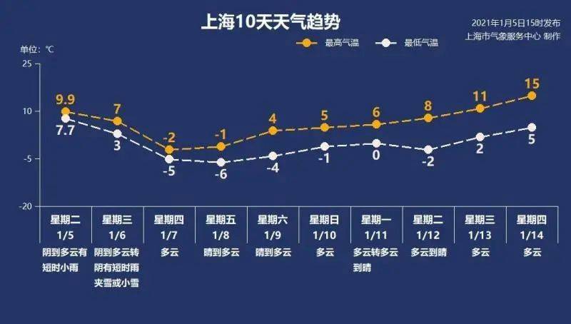 新澳精准资料免费提供	气温预报图像是冻住了