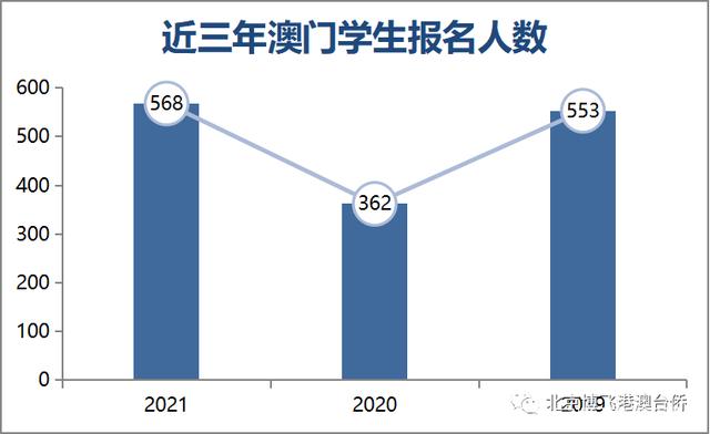 澳门精准一肖一码100%	学校回应1477名新生拟放弃入学,统计数据解释定义_桌面款58.85.72