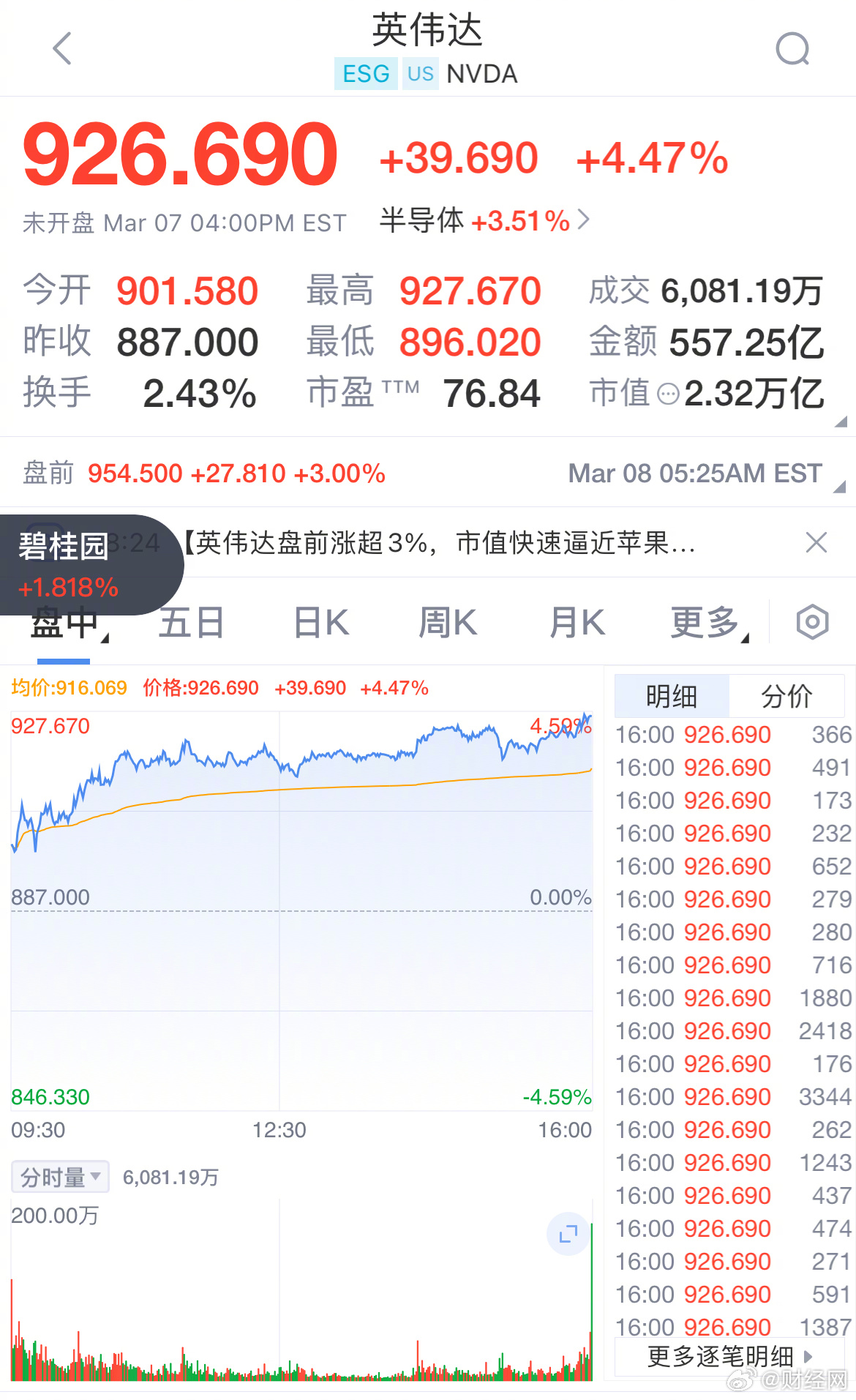澳门正版精准免费大全	英伟达市值逼近全球第一苹果