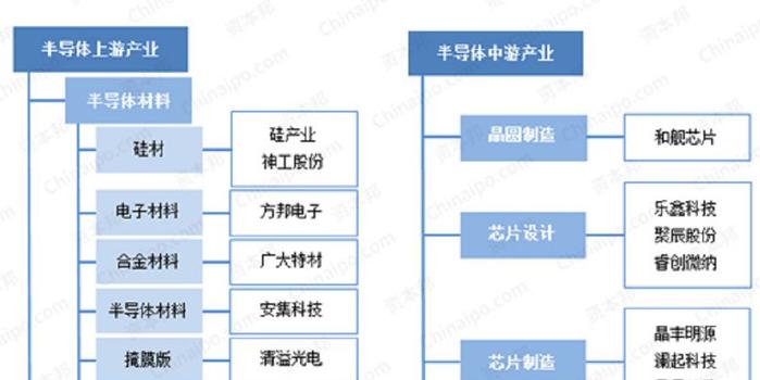 新澳门免费资料挂牌大全	A股半导体“百元俱乐部”扩容,标准化流程评估_QHD版28.92.68