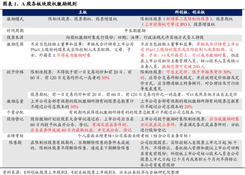 新澳精准资料免费提供网站有哪些	A股市场股权激励升温