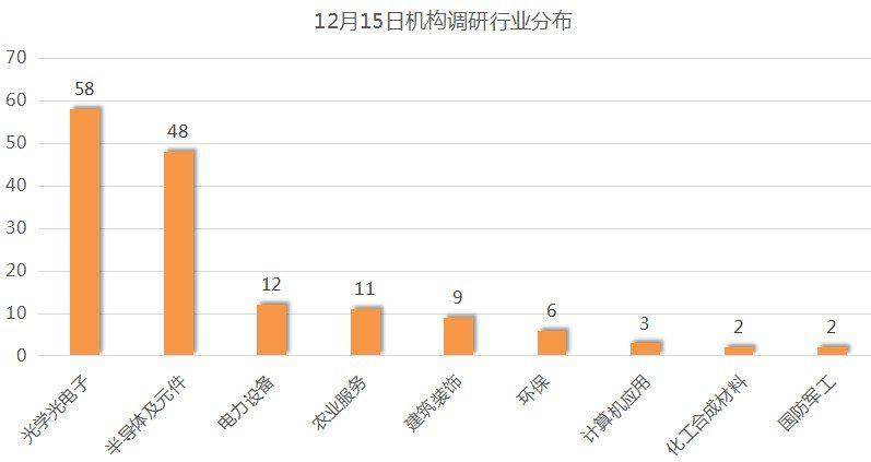 新澳2024资料大全免费	A股半导体“百元俱乐部”扩容