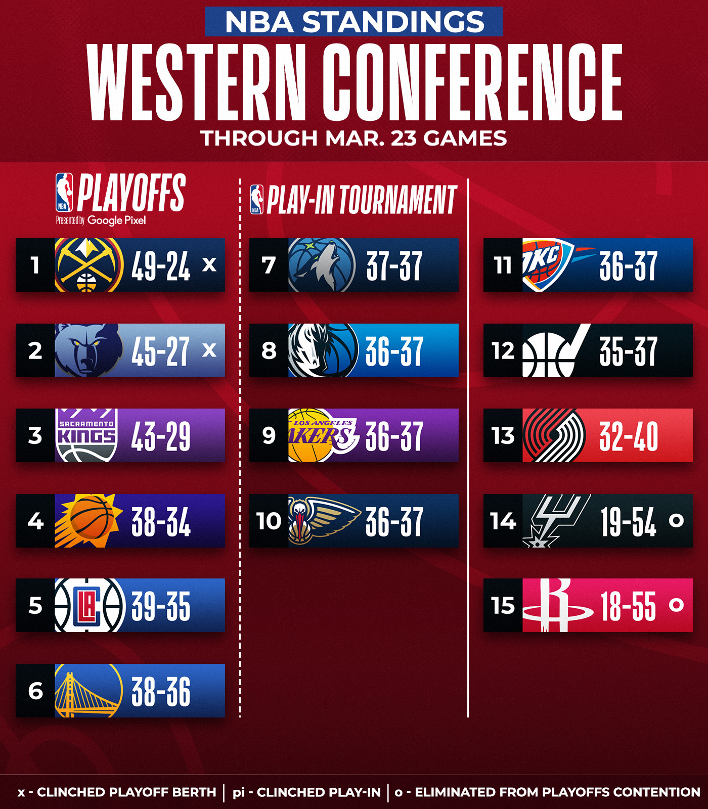 澳门一肖一码一一特一中厂	NBA官网专家预测西部季后赛席位