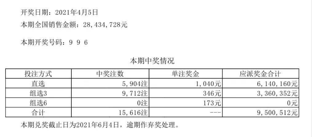 新澳门六开彩开奖结果2024年	保定地铁最新消息