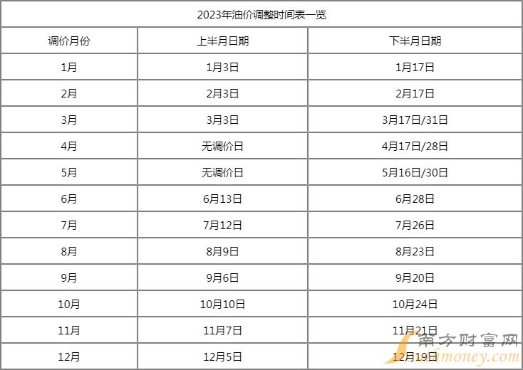 澳门六开奖结果今天开奖记录查询	汽油最新价格调整时间,合理决策执行审查_1440p39.81.22