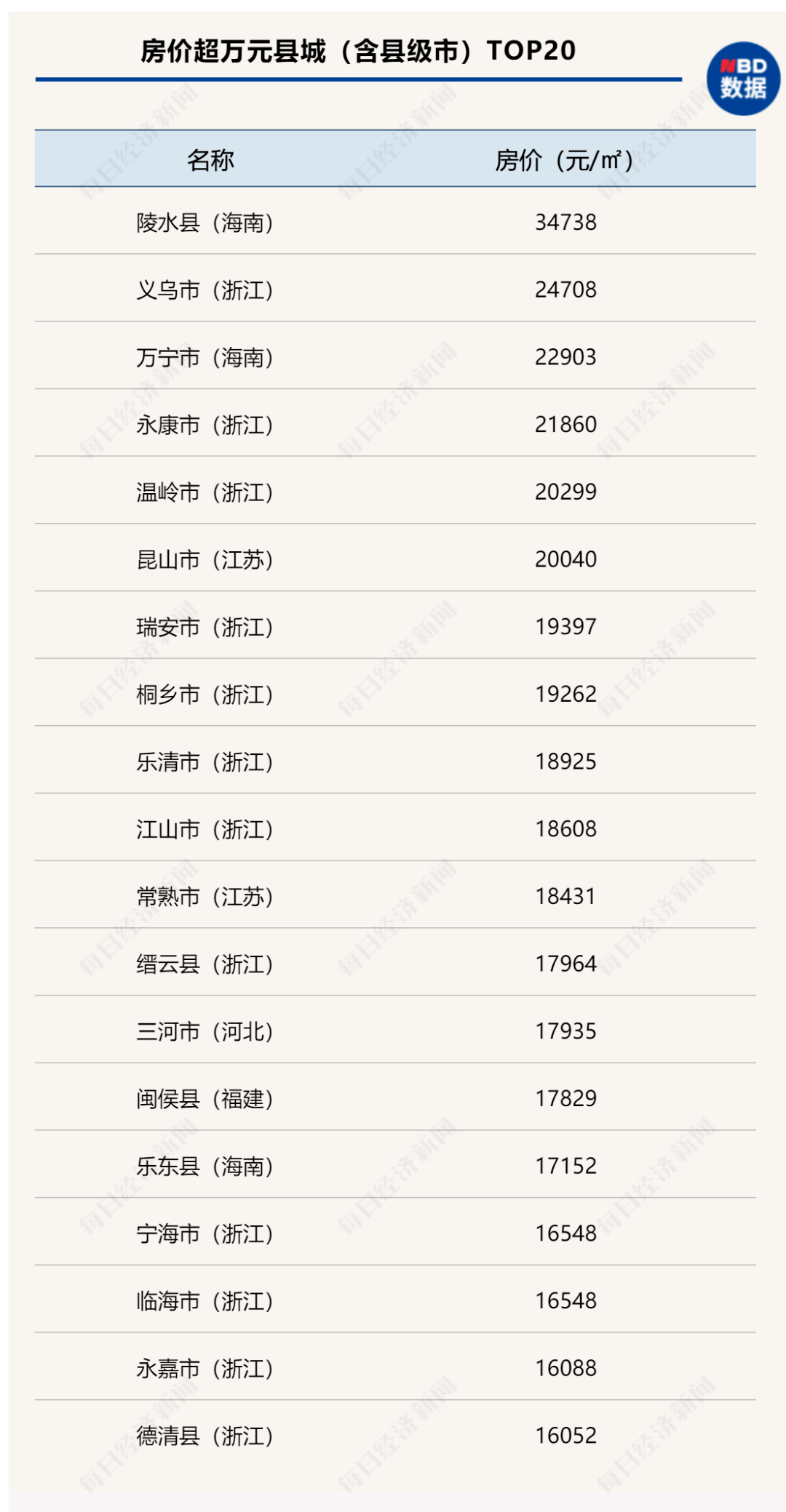 7777788888精准新传真	新港天城最新房价,实地执行考察设计_探索版13.46.87