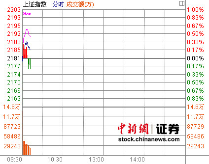 2024新澳门今天晚上开什么生肖	券商板块最新消息