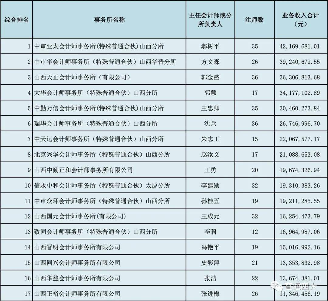 一码一肖100%精准的评论	山西92号汽油最新价格