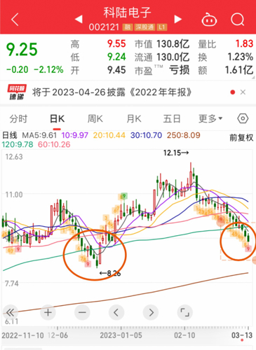 7777888888管家精准管家婆免费	科陆电子最新股评