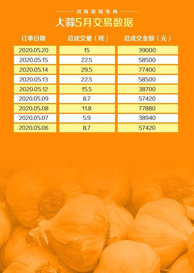 新澳门开奖号码2024年开奖记录查询	杞县大蒜价格最新行情走势