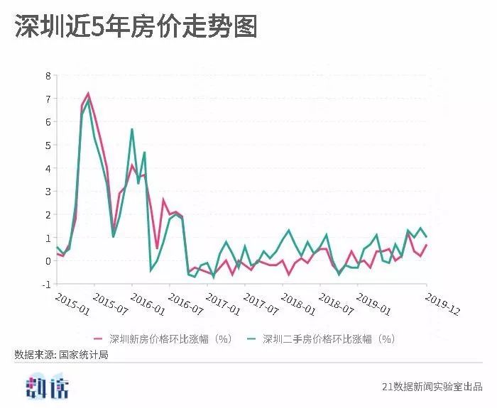 新澳精准资料免费大全	青岛最新房价走势图