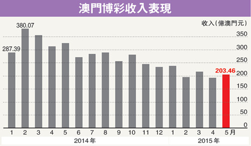 广东八二站新澳门彩	济阳仁风最新消息