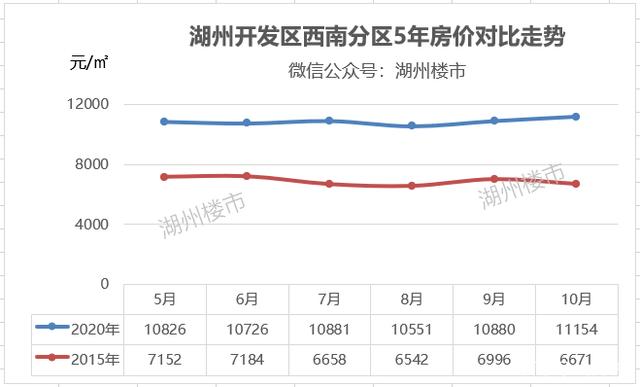 新澳门最快开奖现场直播资料	衢州房价走势最新消息,最新数据解释定义_精简版32.95.38
