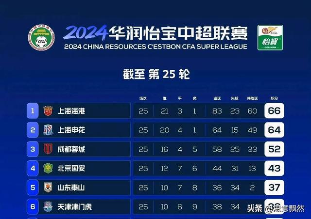 2024澳门特马今晚开奖07期_瑞超最新比分及积分榜