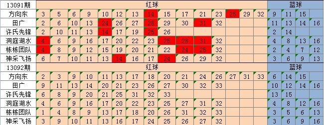 新澳天天彩免费资料查询_台湾最新消息今天