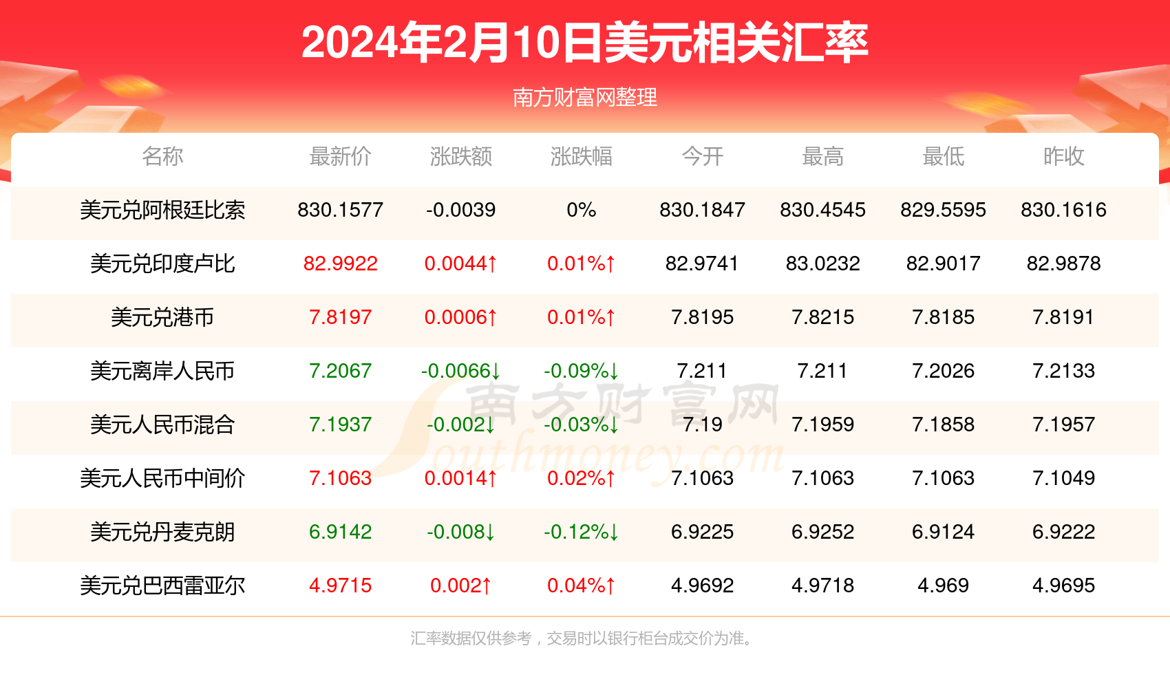 2024今晚开特马开奖结果_今日美元兑人民币汇率最新