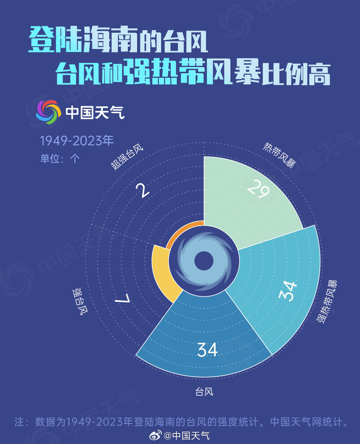 揭秘提升一肖一码100%_海南台风最新消息,适用策略设计_Deluxe70.73.27
