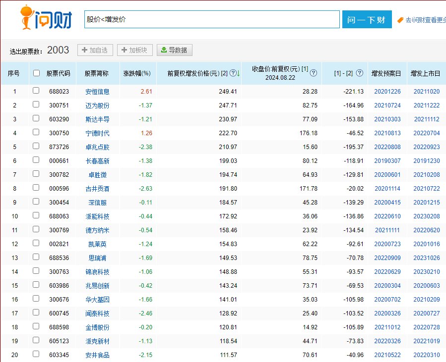 2024新奥精准资料免费大全_上证指数最新