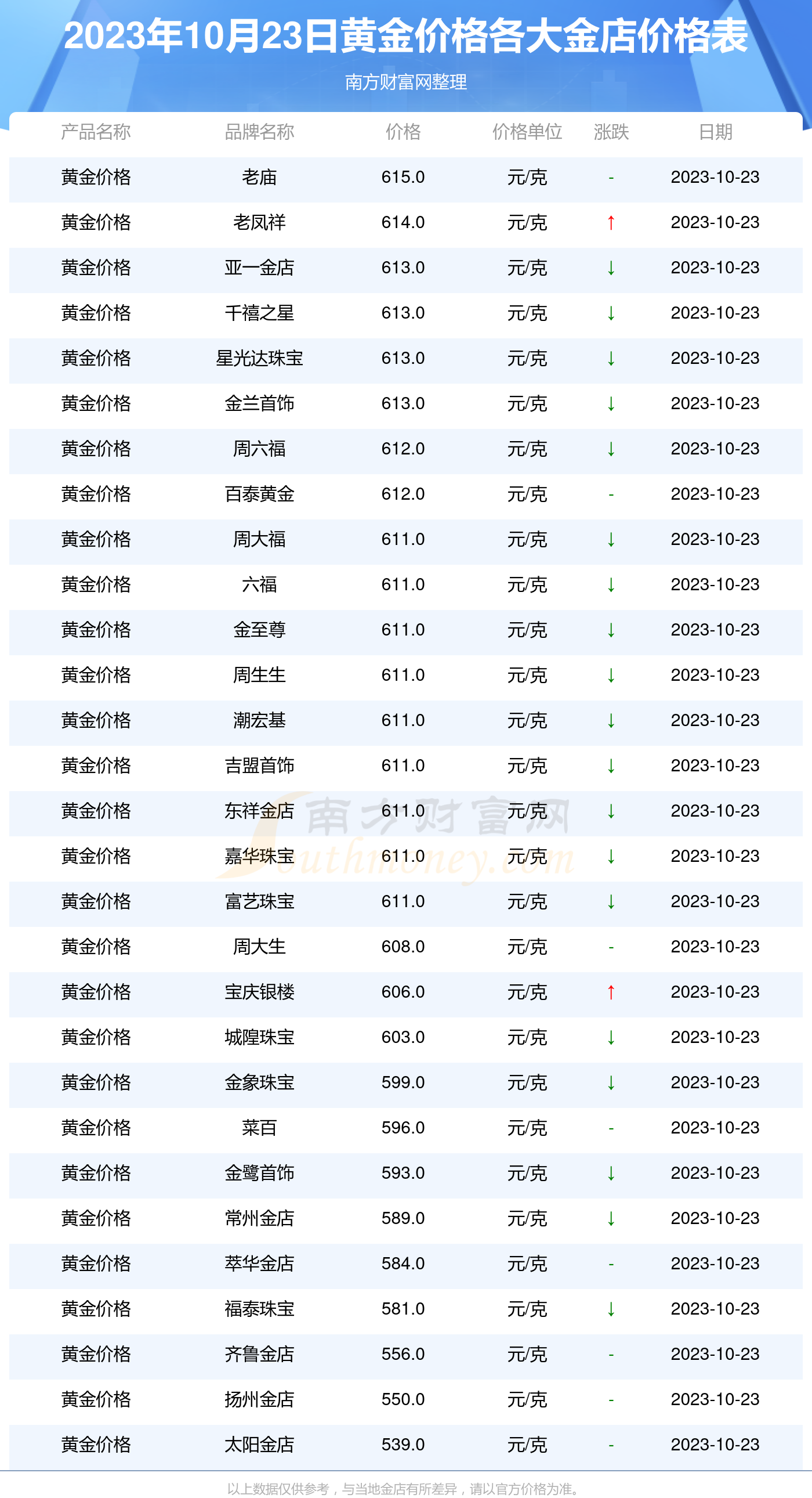 内部免费一肖一码_黄金价格今日最新