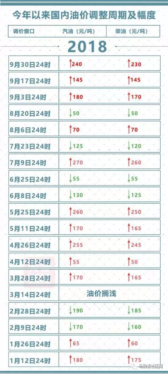 2024今晚澳门特马开什么码_92号汽油最新油价,专业研究解析说明_DP83.48.87