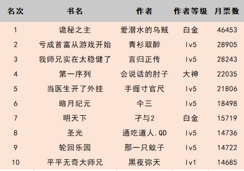 澳门最准一肖一码一码匠子生活_最新小说排行榜