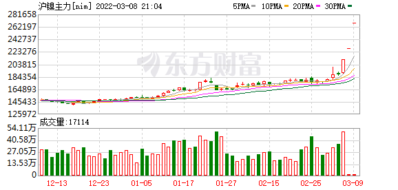广东八二站新澳门彩_沪镍期货行情最新,资源整合策略实施_app37.32.21