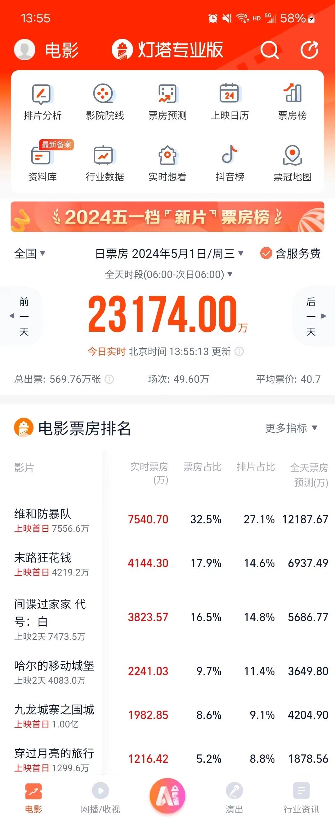最准一肖一码一一子中_最新动作片,实时数据解析_OP23.54.59