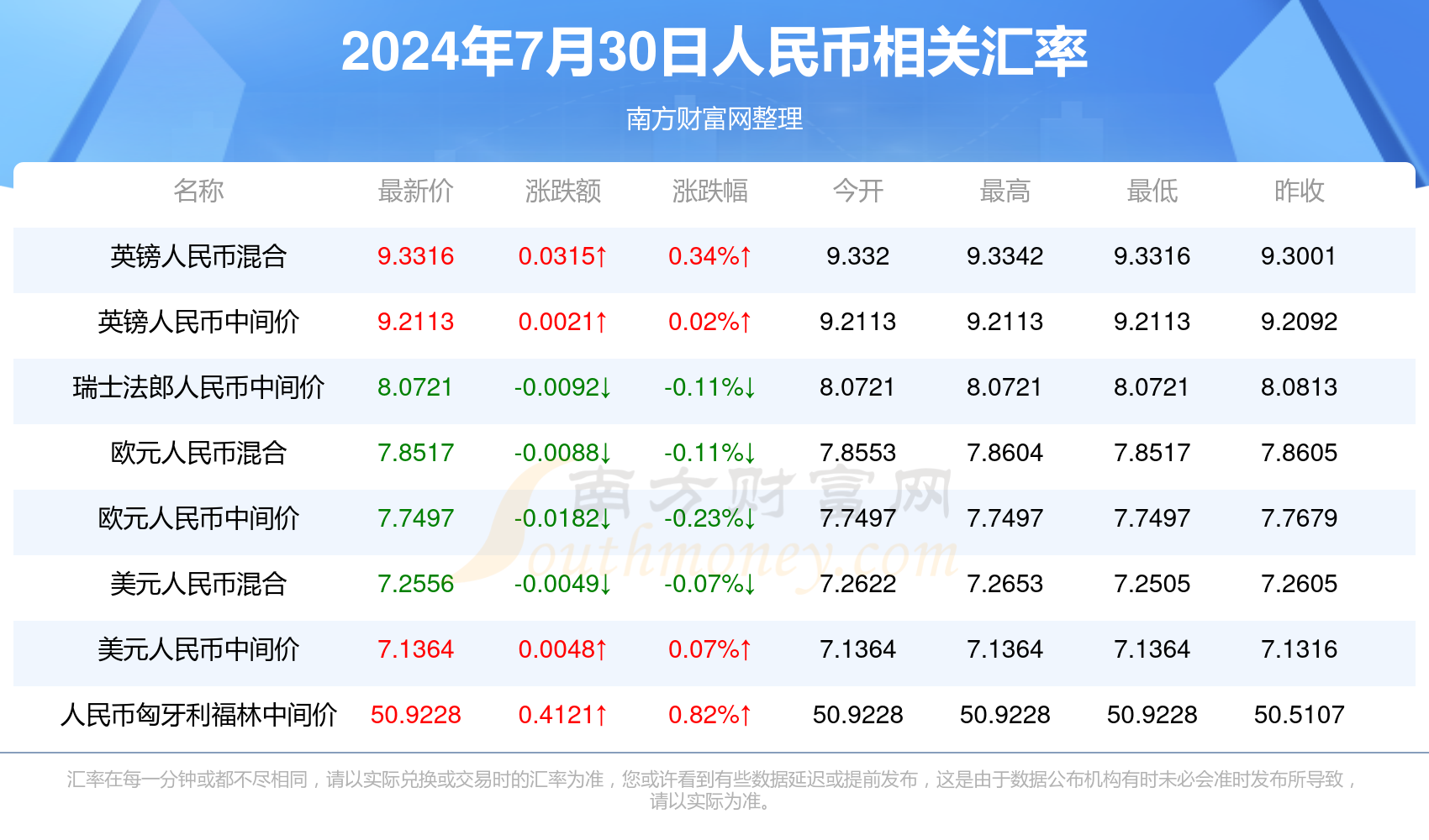 2024年澳门特马今晚号码,实地数据验证设计_付费款45.793