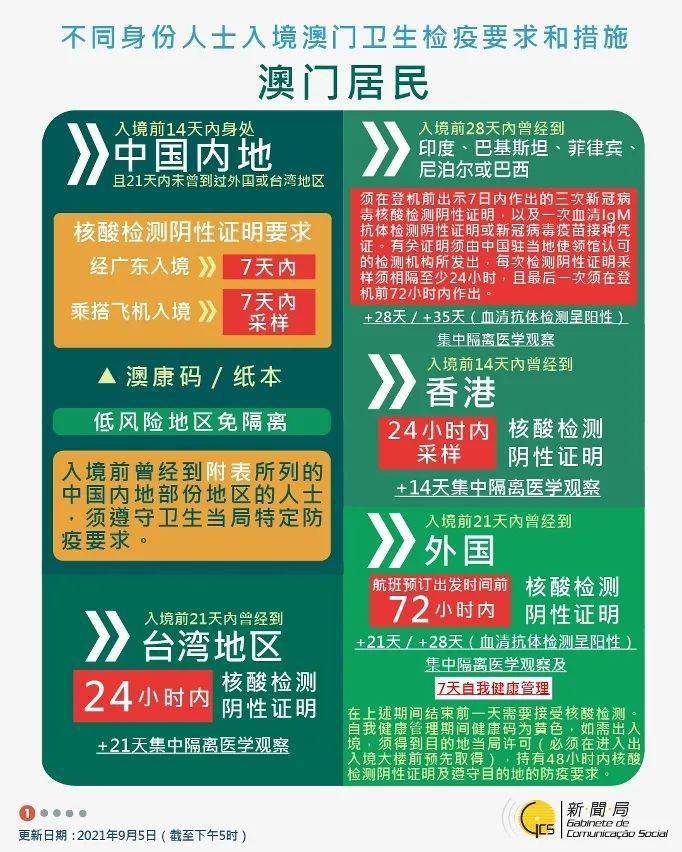 新澳门最新最快资料,定性解读说明_保养款57.372