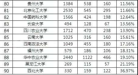 理性看待运动员表现评价