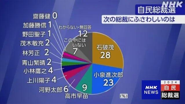 石破茂，智能新伙伴助力探索前沿科技，解决日中关系问题线索揭秘