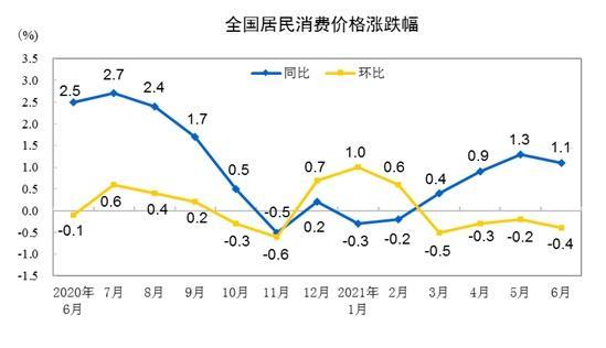 9月居民消费价格同比上涨0.4%分析与解读