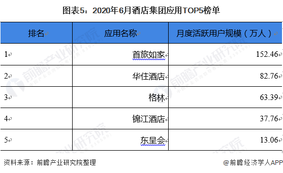 酒店预订不可取消
