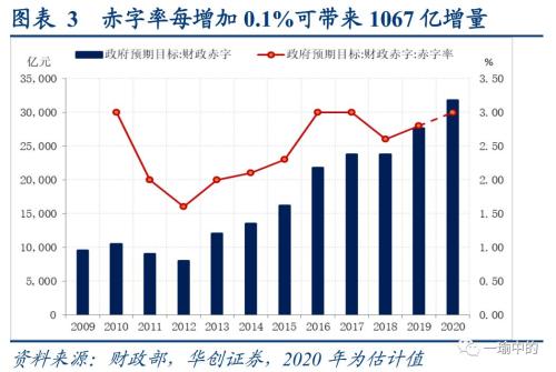 中国财政