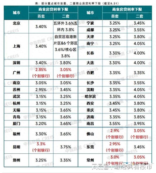 多家银行存量房贷利率调整回顾与影响分析，25日起新利率实施揭秘
