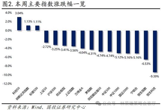 财政部，仍有较大举债和赤字空间可挖掘